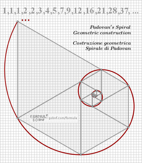 Immagine, Spirale di Padovan, Triangoli, Successione di Padovan