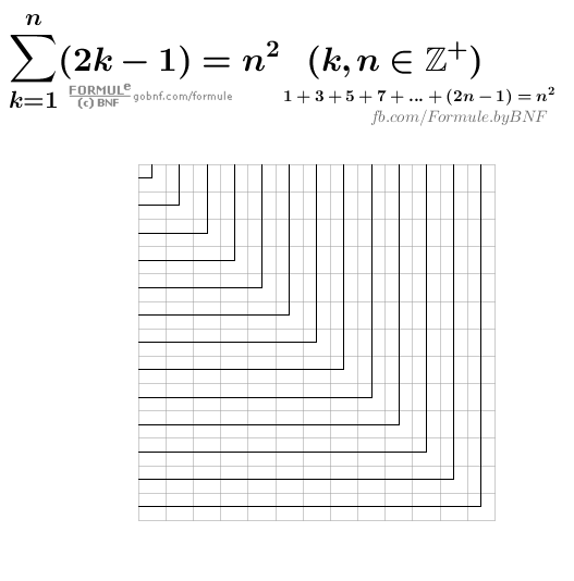 Animazione, Somma di n numeri dispari