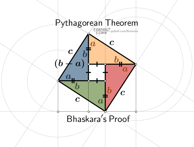 Animazioni matematiche, geometria, Teorema di Pitagora, Dimostrazione di Bhaskara, Dimostrazione grafica animata