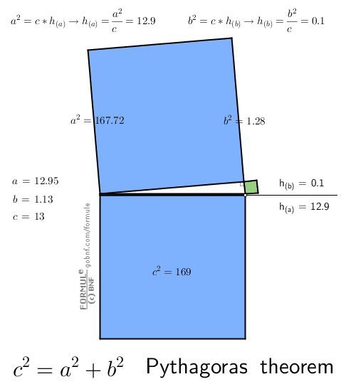 Animazione, Dimostrazione e dimostrazione visuale del Teorema di Pitagora