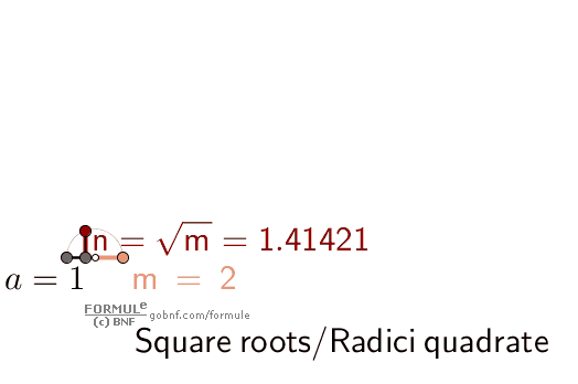 Animazione, Costruzione geometrica, Radice quadrata