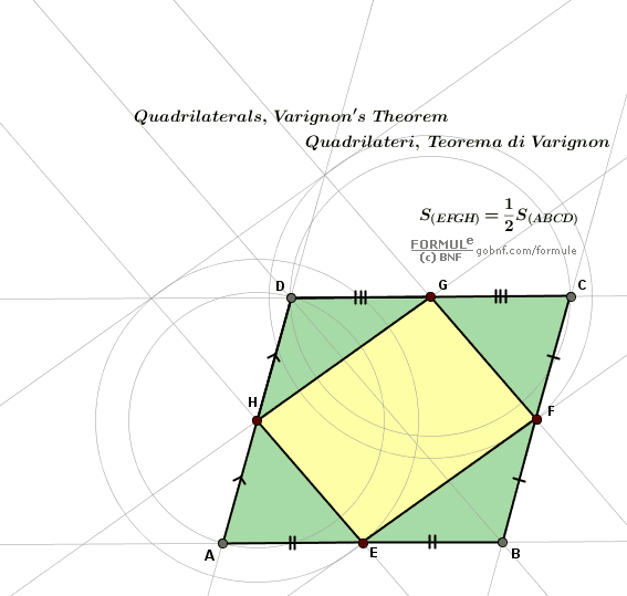 Teorema di Varignon, Area del parallelogramma di Varignon