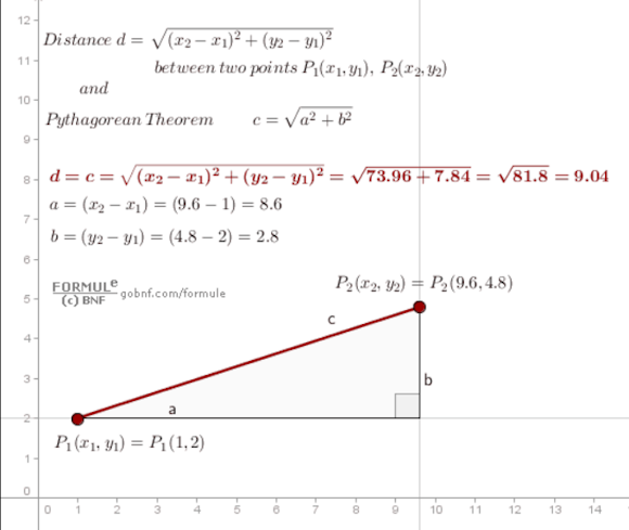 Immagine, Distanza tra due punti, Teorema di Pitagora, Formula