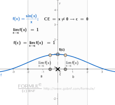 Immagine, Funzioni discontinue, f(x)=sen(x)/x, Discontinuita' di terza specie