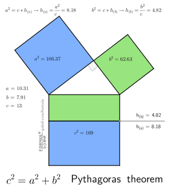 Immagine, Dimostrazione e dimostrazione visuale del Teorema di Pitagora