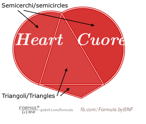 Immagine, Cuore, Cuore con riga e compasso