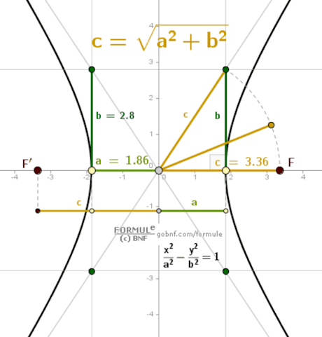 Immagine, Semidistanza focale dell'iperbole, Uguaglianza fondamentale