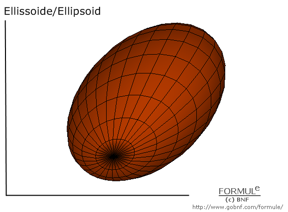 Curve e superfici/Curves & surfaces, galleria/gallery, immagine ellissoide, image of Ellipsoid, a=2, b=3, c=3, u(-&pi;,&pi;), v(-&pi;,&pi;)