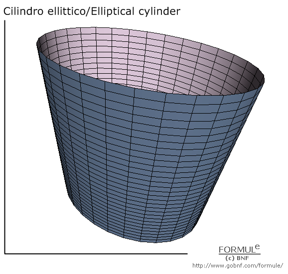 Curve e superfici/Curves & surfaces, galleria/gallery, immagine cilindro ellittico, image of elliptic cylinder, a=1, b=1/2, u(-&pi;, &pi;), v[0,1)
