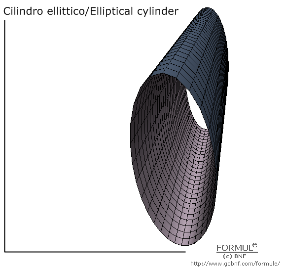 Curve e superfici/Curves & surfaces, galleria/gallery, immagine cilindro ellittico, image of elliptic cylinder, a=1, b=1, u(-&pi;, &pi;), v[0,6)
