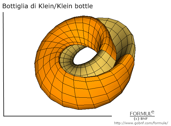 Curve e superfici/Curves & surfaces, galleria/gallery, immagine bottiglia di klein, image of klein bottle, r=2