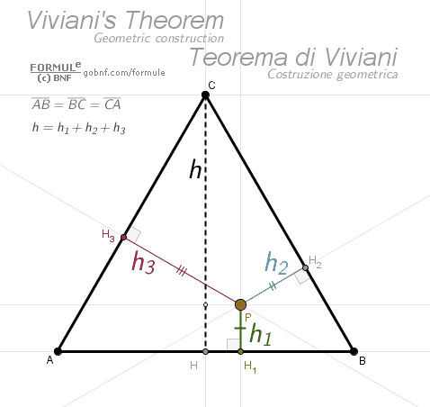 Costruzione geometrica passo-passo, Costruzione animata, Teorema di viviani, Triangolo equilatero, Punto interno al triangolo, Distanza del punto dai lati