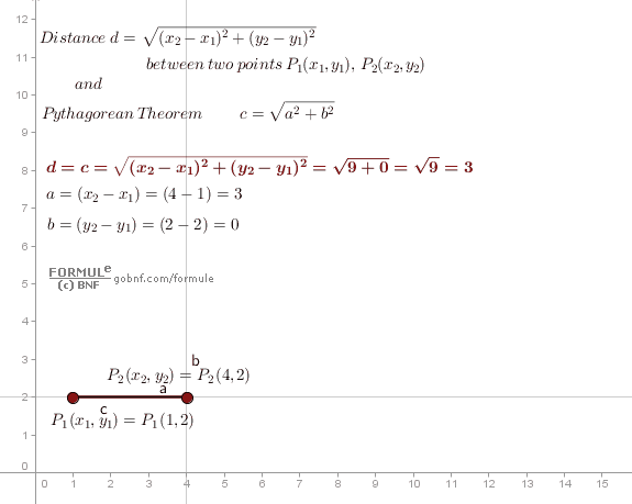 Animazione, Distanza tra due punti e il teorema di Pitagora