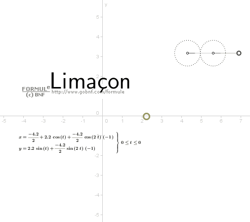 Animazioni matematiche-Curve, galleria,  Lima&ccedil;on, Lumaca di Pascal, Mathematical animations-Curves, gallery, Lima&ccedil;on, Lima&ccedil;on of Pascal