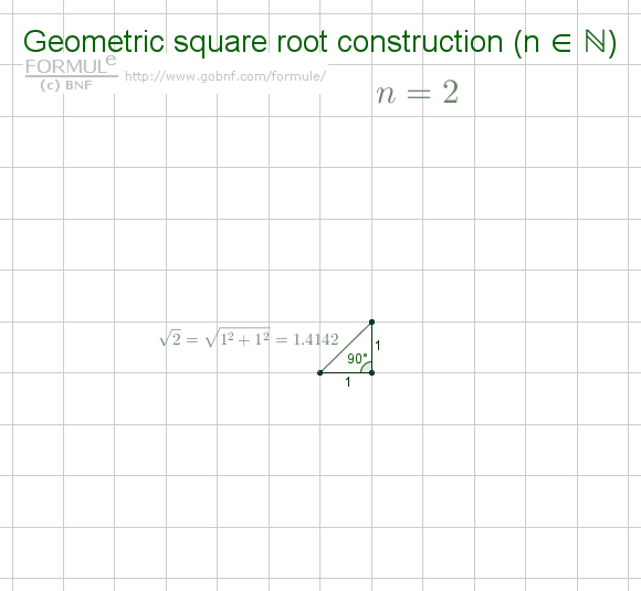 Animazione, Costruzione geometrica della radice quadrata di un numero (Spirale di Teodoro di Cirene)