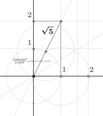 Geometria, Galleria animazioni, Animazione, Phi, 1.618..., Numero aureo