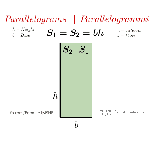 Geometria piana, Animazione, Parallelogrammi equivalenti, Parallelogrammi fra rette parallele