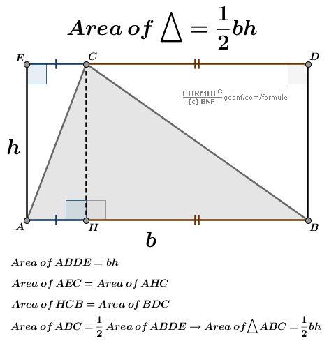 Animazione di geometria, Triangolo, Area del triangolo