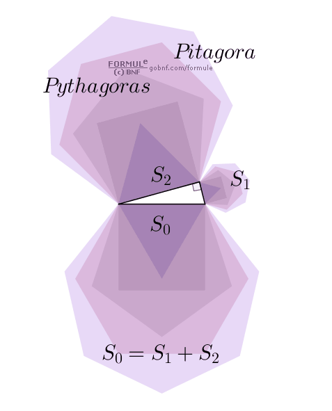 Animazione di geometria, Teorema di Pitagora e i poligoni regolari