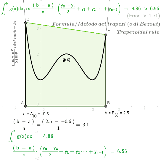 Animazione, Formula dei trapezi, Formula di Bezout, Area sottesa ad una curva