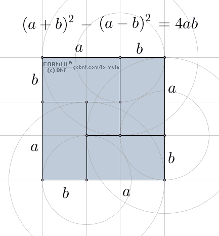 Animazione, Dimostrazione visuale, (a+b)^2 - (a-b)^2 = 4ab