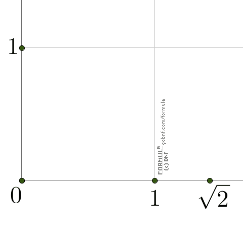 Animazione, Costruzione geometrica della radice quadrata 2