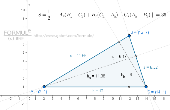 Geometria analitica del piano, Superficie di un triangolo, Immagine, Formula area di Gauss