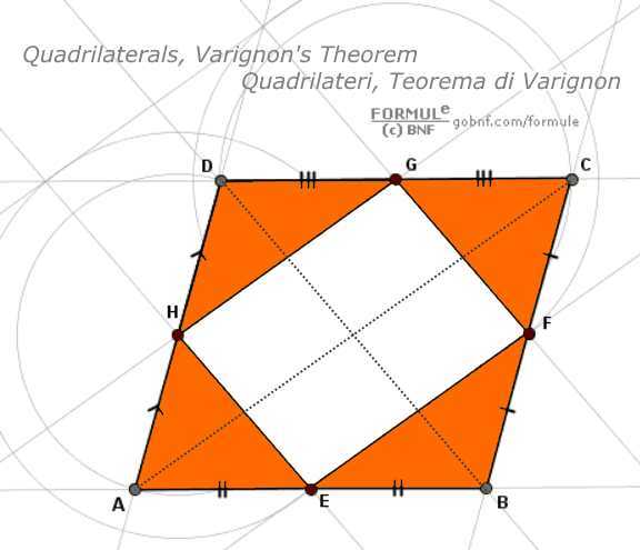 Teorema di Varignon, Quadrilatero, Parallelogramma di Varignon