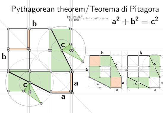Teorema di Pitagora, Dimostrazione visuale di Leonardo da Vinci