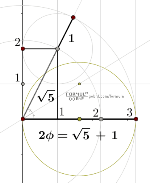 Phi, 2Phi, 2*1.618...,2 volte il numero aureo, immagine, costruzione geometrica