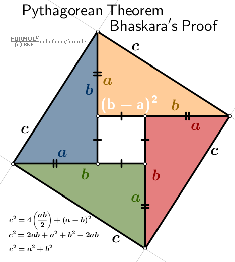 Teorema di Pitagora, Dimostrazione, Dimostrazione visuale di Bhaskara