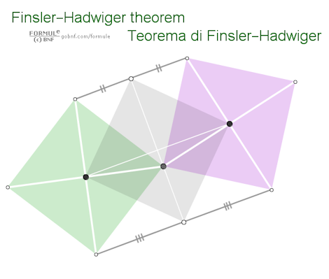 Immagine, Teorema di Finsler-Hadwiger, Quadrati, Vertici in comune