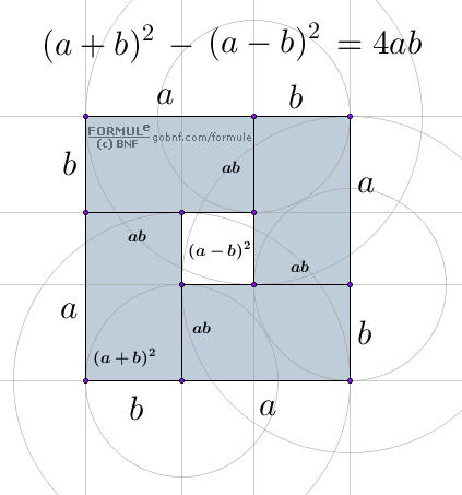 Immagine, Dimostrazione grafica, (a+b)^2 - (a-b)^2 = 4ab