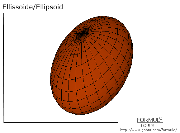 Curve e superfici/Curves & surfaces, galleria/gallery, immagine elissoide, image of ellipsoid, a=2, b=3, c=2, u(-&pi;,&pi;), v(-&pi;,&pi;)