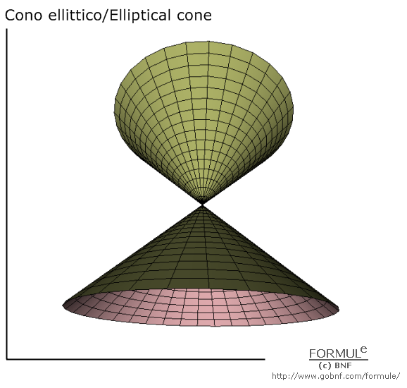 Geometria analitica nello spazio, superfici, cono ellittico, elliptical cone, immagine cono ellittico