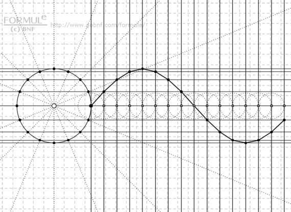 Image, Geometric construction of sinusoid, sinusoid