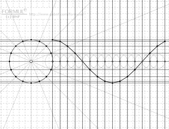 Image, Geometric construction of Cosine curve, Cosine curve