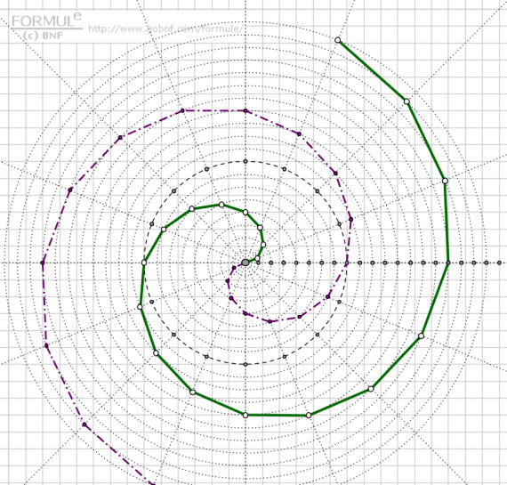 Immagine, costruzione geometrica spirale di Archimede, Spirale