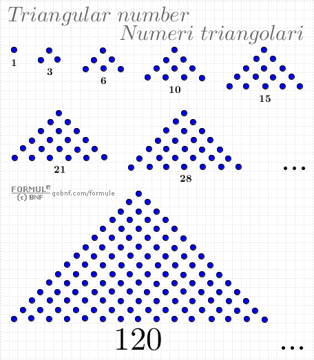 Immagine, numeri triangolari, costruzione numeri triangolari