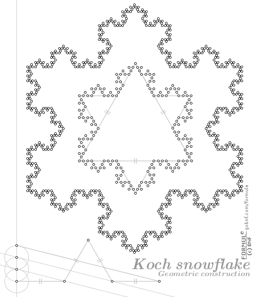 Immagine, Ficco di neve di Koch, Isola di Koch, Frattale